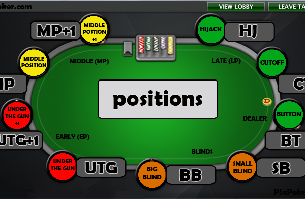 What Impact Does Betting Position Have on Poker Strategy?